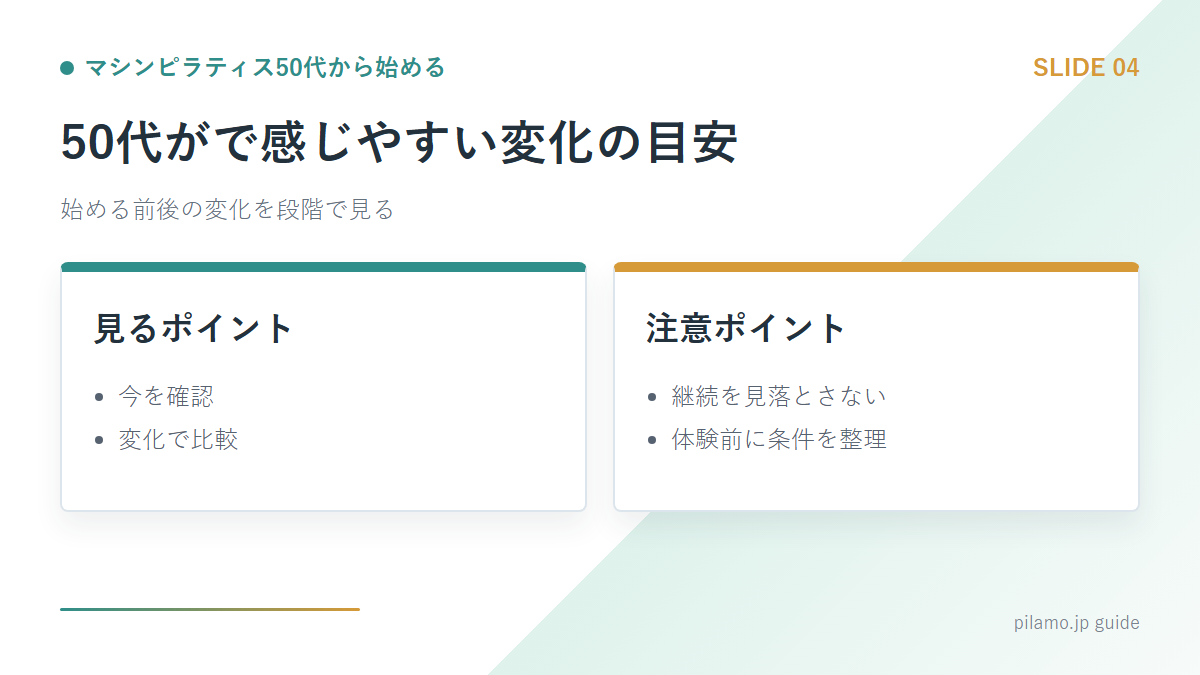 マシンピラティス50代から始める「50代がで感じやすい変化の目安」の要点を整理した図解