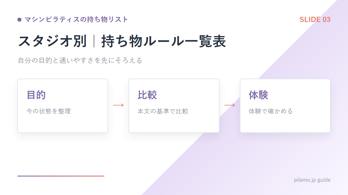 マシンピラティスの持ち物リスト「スタジオ別｜持ち物ルール一覧表」の要点を整理した図解