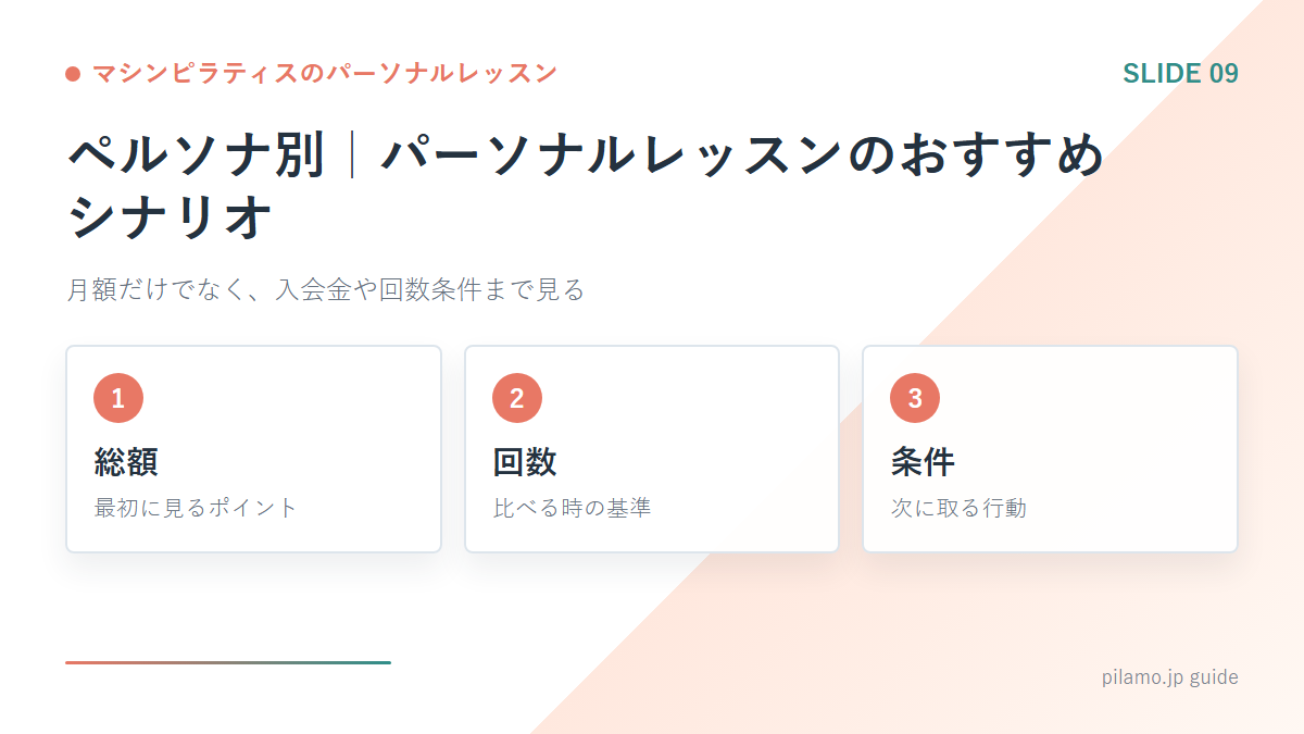 マシンピラティスのパーソナルレッスン「ペルソナ別｜パーソナルレッスンのおすすめシナリオ」の要点を整理した図解