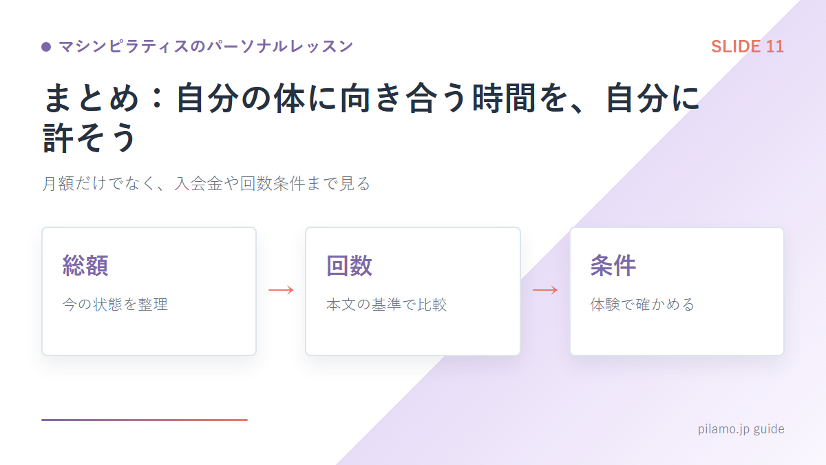 マシンピラティスのパーソナルレッスン「まとめ：自分の体に向き合う時間を、自分に許そう」の要点を整理した図解