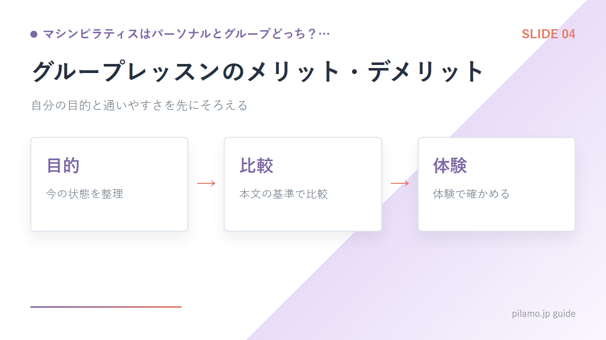 マシンピラティスはパーソナルとグループどっち？…「グループレッスンのメリット・デメリット」の要点を整理した図解