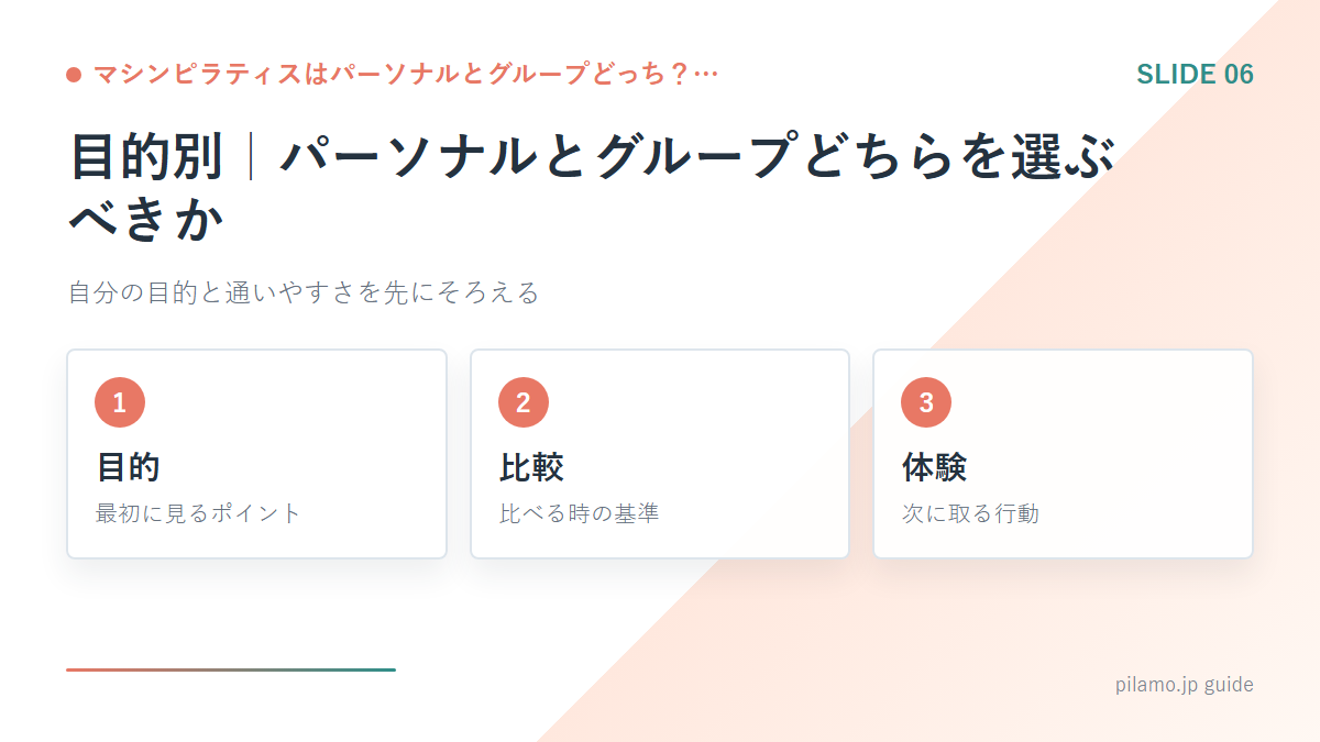 マシンピラティスはパーソナルとグループどっち？…「目的別｜パーソナルとグループどちらを選ぶべきか」の要点を整理した図解
