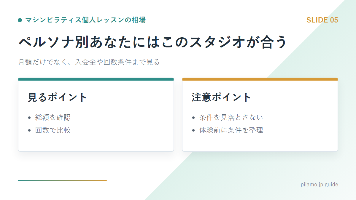 マシンピラティス個人レッスンの相場「ペルソナ別あなたにはこのスタジオが合う」の要点を整理した図解