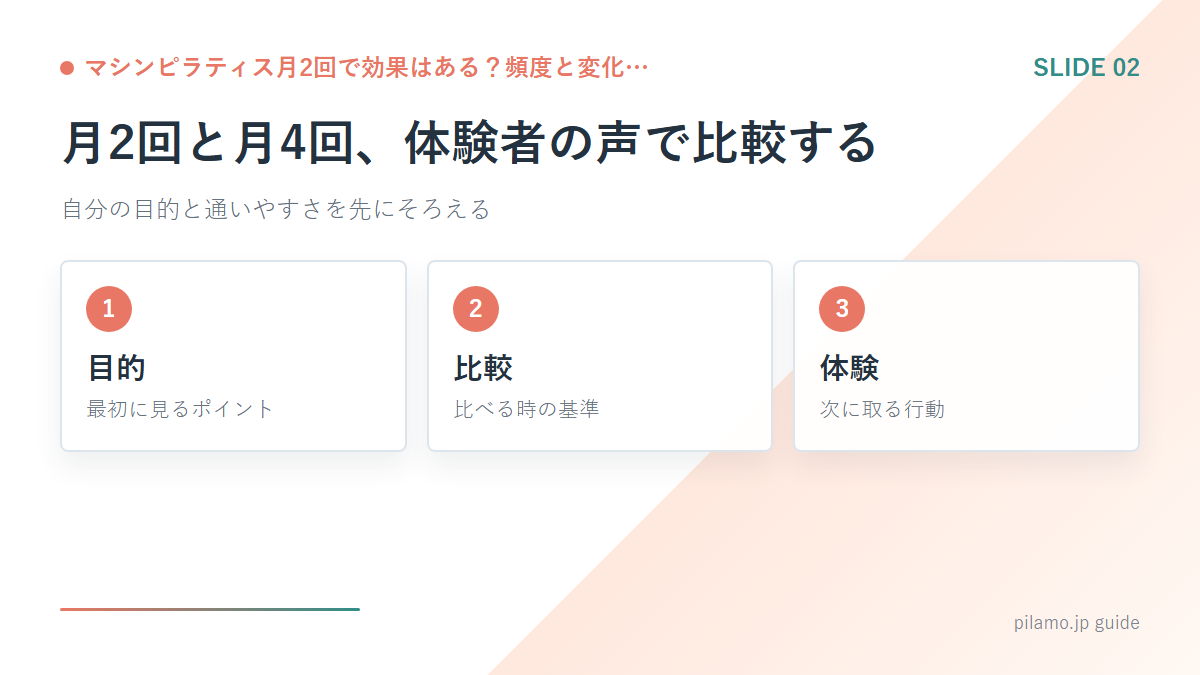 マシンピラティス月2回で効果はある？頻度と変化…「月2回と月4回、体験者の声で比較する」の要点を整理した図解