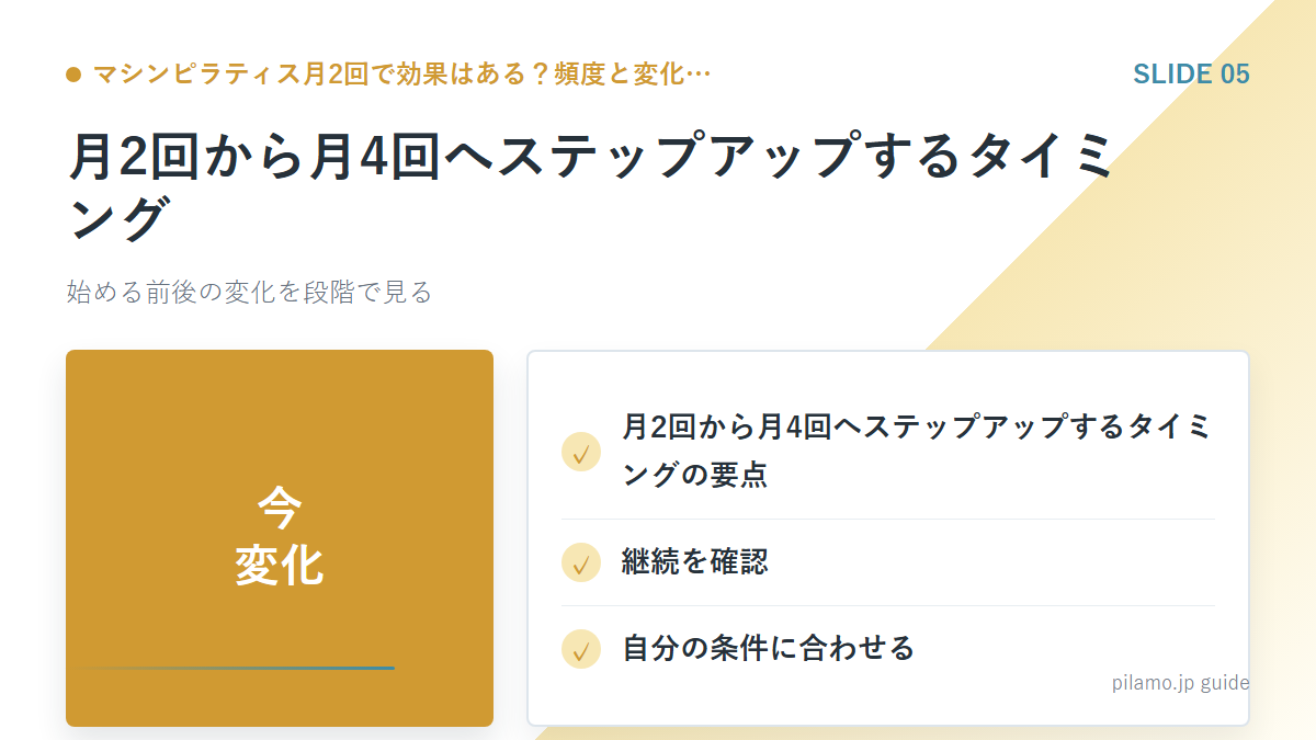 マシンピラティス月2回で効果はある？頻度と変化…「月2回から月4回へステップアップするタイミング」の要点を整理した図解