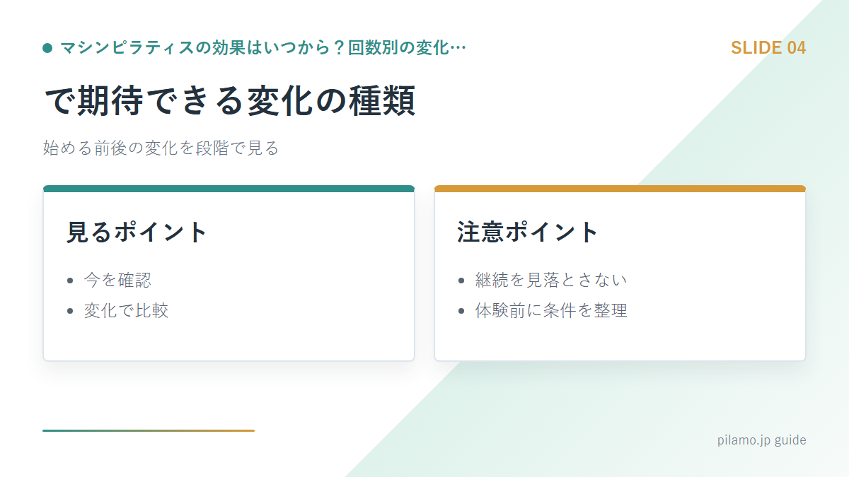 マシンピラティスの効果はいつから？回数別の変化…「で期待できる変化の種類」の要点を整理した図解