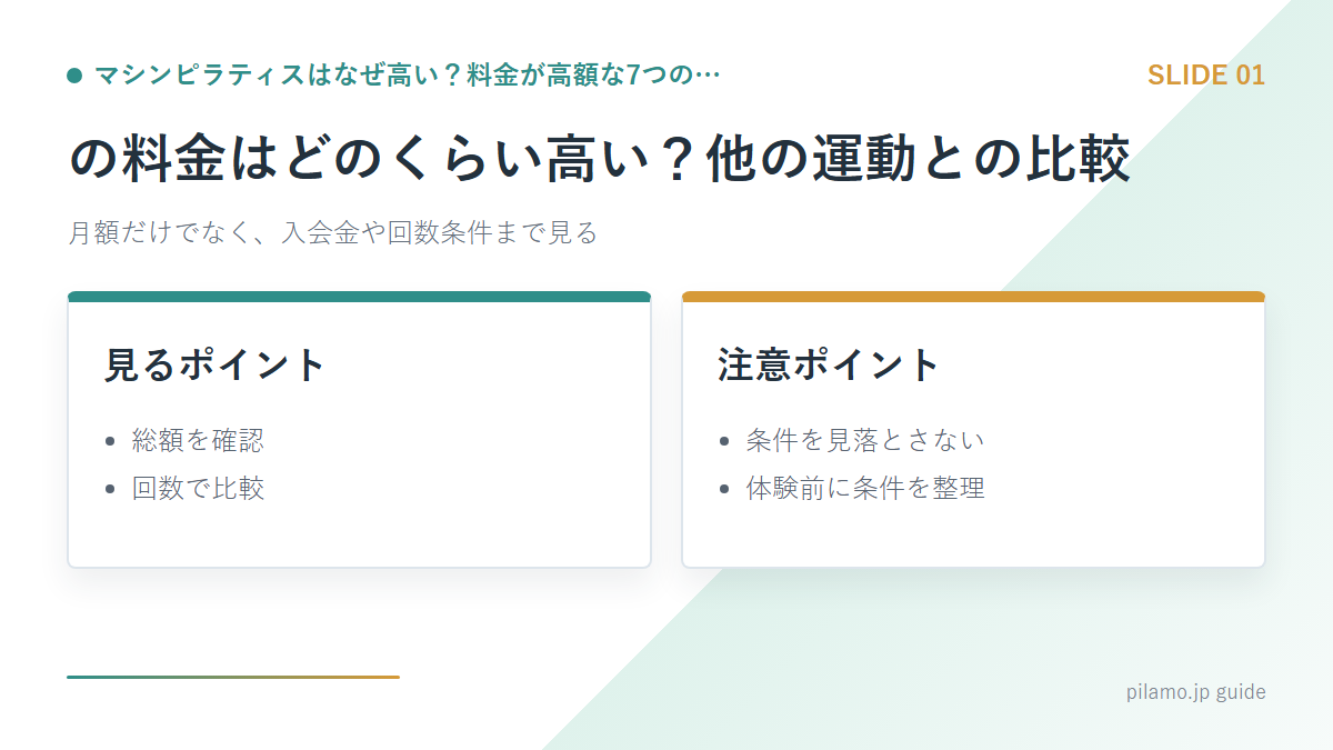 マシンピラティスはなぜ高い？料金が高額な7つの…「の料金はどのくらい高い？他の運動との比較」の要点を整理した図解