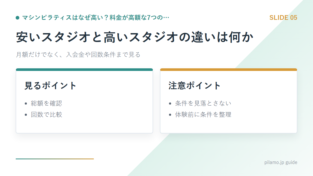 マシンピラティスはなぜ高い？料金が高額な7つの…「安いスタジオと高いスタジオの違いは何か」の要点を整理した図解