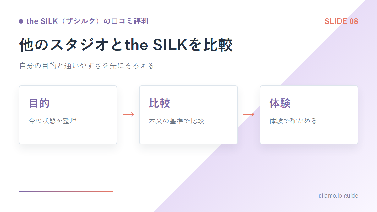 the SILK（ザシルク）の口コミ評判「他のスタジオとthe SILKを比較」の要点を整理した図解