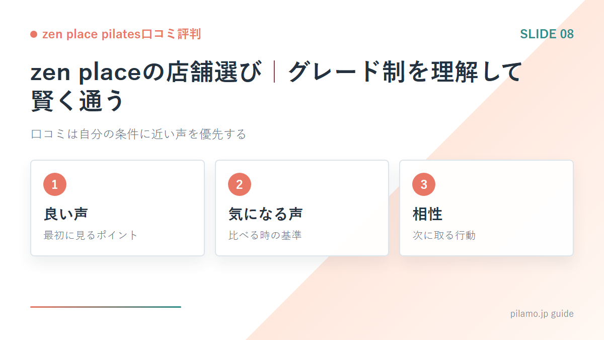 zen place pilates口コミ評判「zen placeの店舗選び｜グレード制を理解して賢く通う」の要点を整理した図解